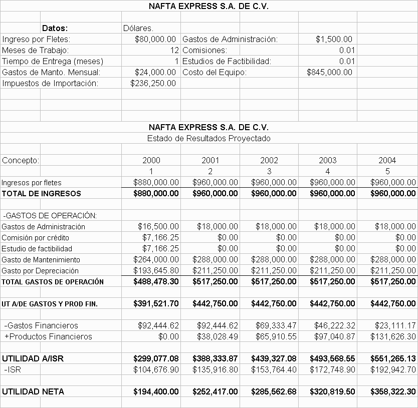 Estado de Resultados